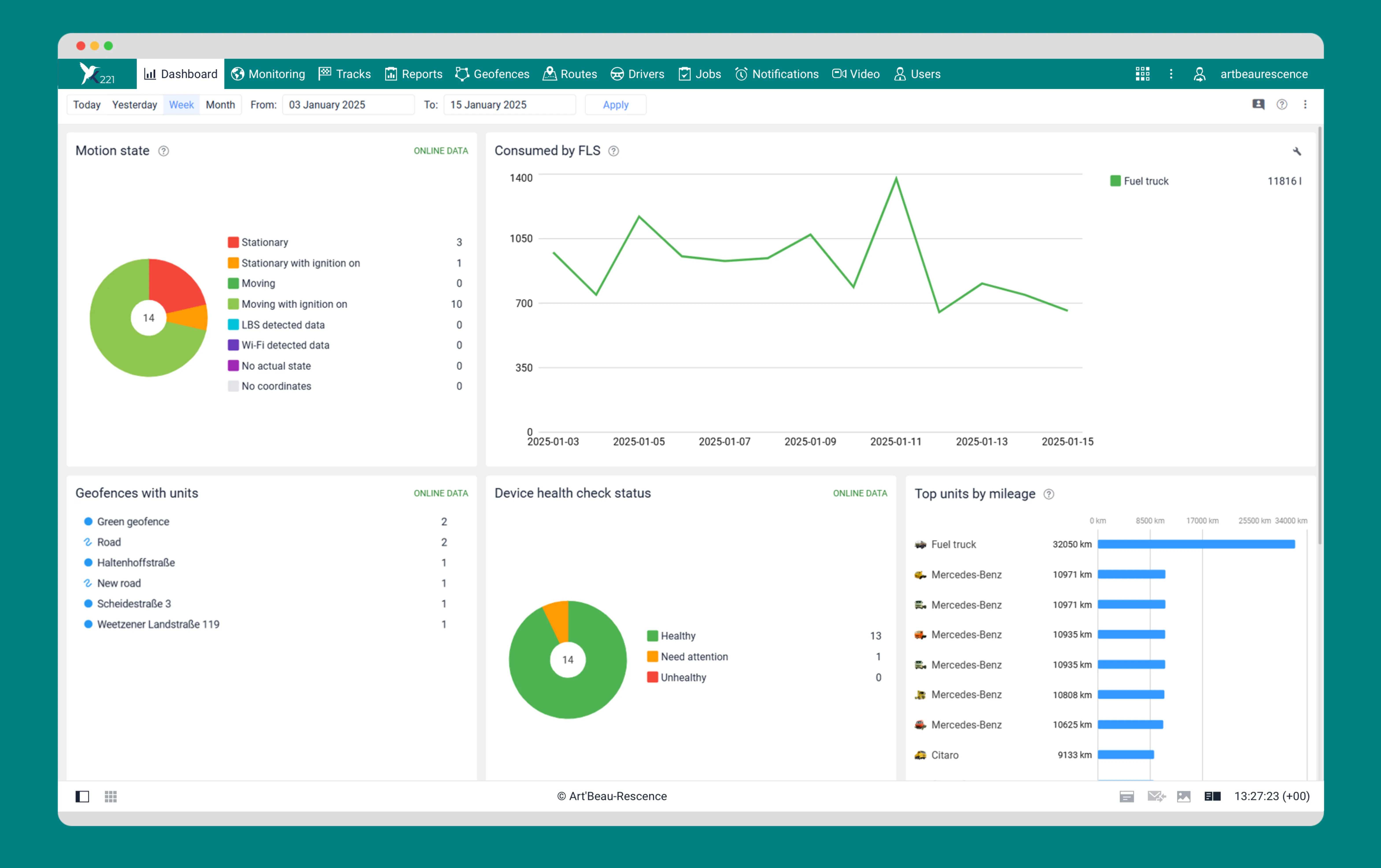 One platform, worldwide visibility